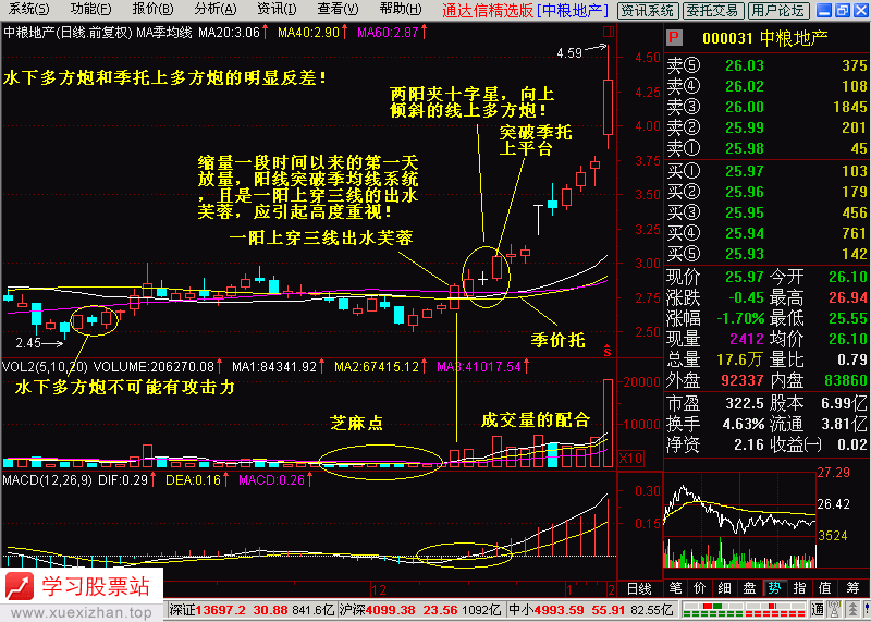 3.两阳夹一阴:多方炮 3.两阳夹一阴:多方炮