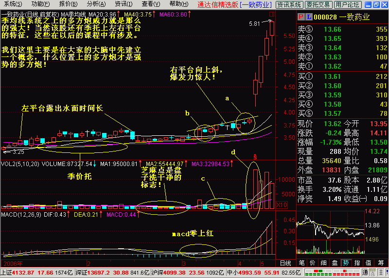 3.两阳夹一阴:多方炮 3.两阳夹一阴:多方炮