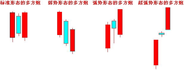 3.两阳夹一阴:多方炮 3.两阳夹一阴:多方炮