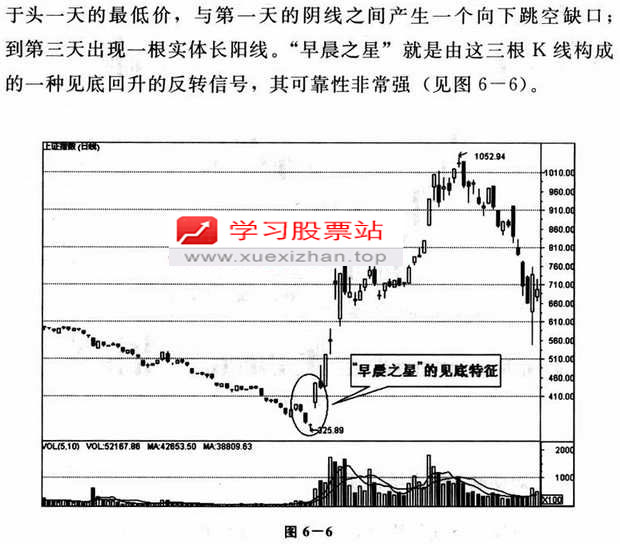 短线底部操盘技巧