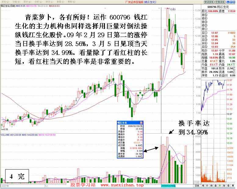 主力对倒后拉高派发
