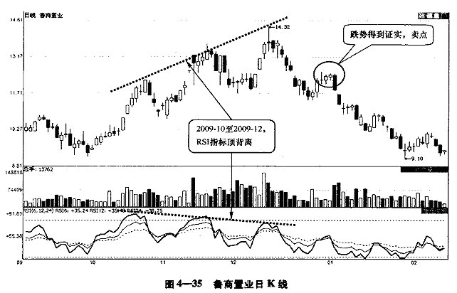 RSIָ